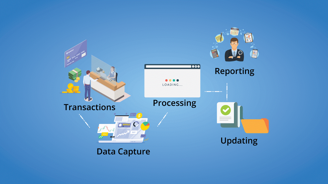 What Is MIS Management Information System Javatpoint