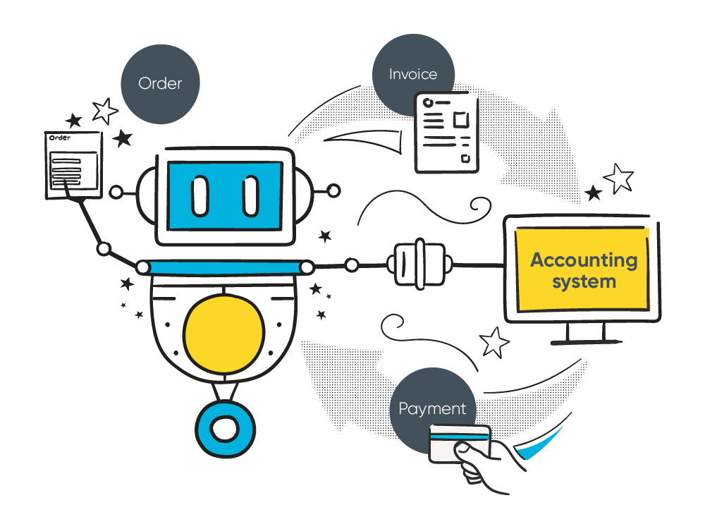 What is MIS (Management Information System)?