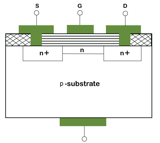 Depletion mode transistor