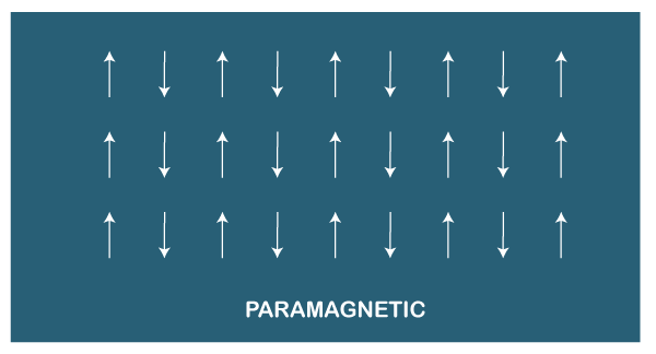 paramagnetic vs diamagnetic