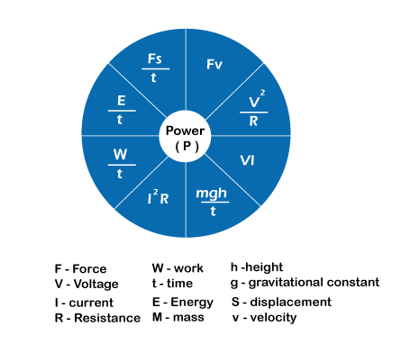 Power Formula - Javatpoint