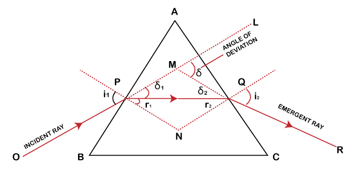 Prism Formula