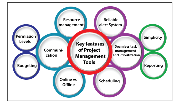 What Are Project Management Tools In Software Engineering