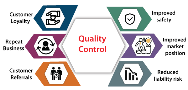 Quality control definition