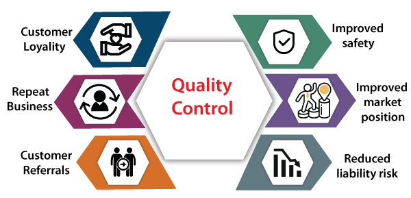 Sistematic Cerb A Inventa Quality Control Diagram Apuca Bun Analiz 