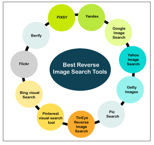 Reverse Image Search