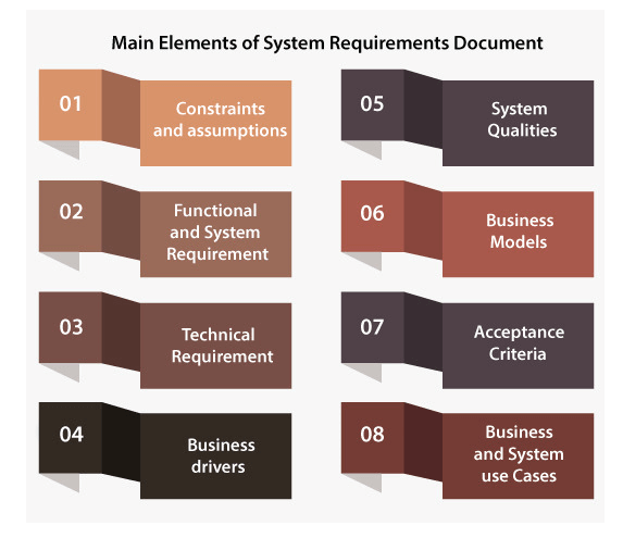 What Sections Does Your Final System Requirement Document Include 