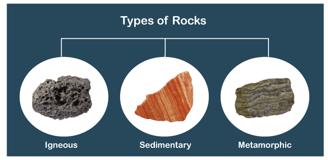 Types of Rocks - Javatpoint