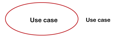 Use-Case Model