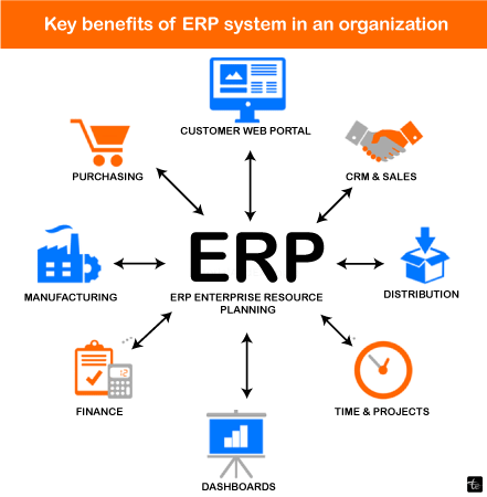 Use Cases for Enterprise Resource Planning (ERP)