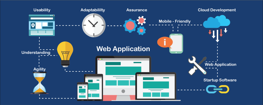Web Application | What is Web Application - Javatpoint