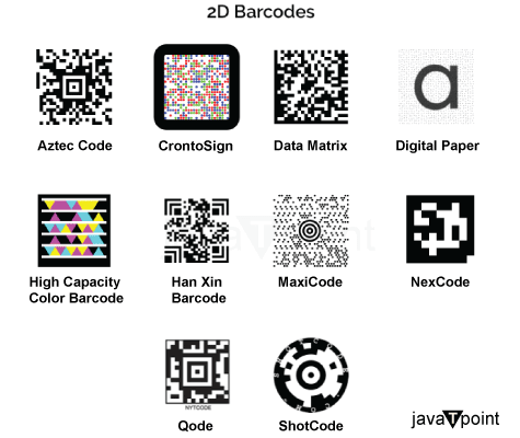 What are 2D Barcodes