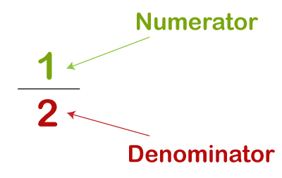 What is a denominator