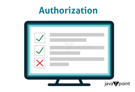 What is Authorization in Information Security?