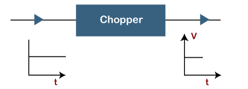What is Chopper