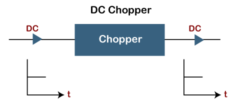 What is Chopper