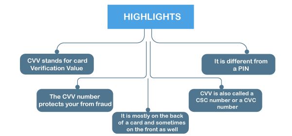 What is CVV code