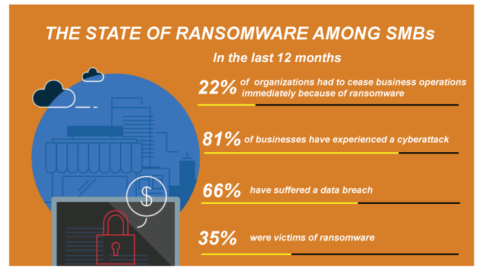 What is Ransomware