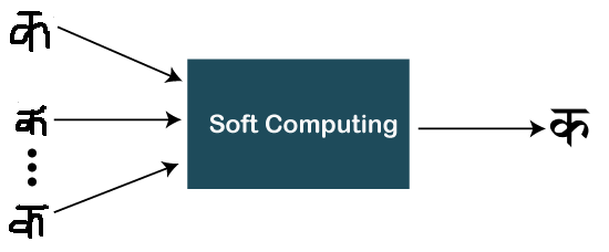What is soft computing