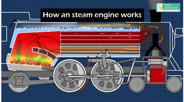 steam engine inventor status quo