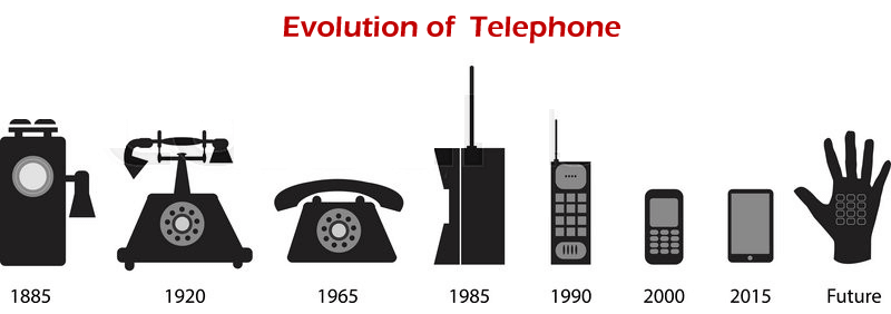 Who invented telephone