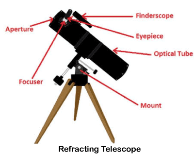 Who invented telescope
