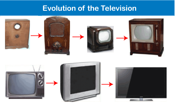 Who invented television