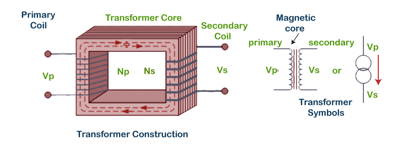 Working Principle Of A Transformer Javatpoint