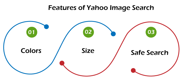Yahoo Image Search