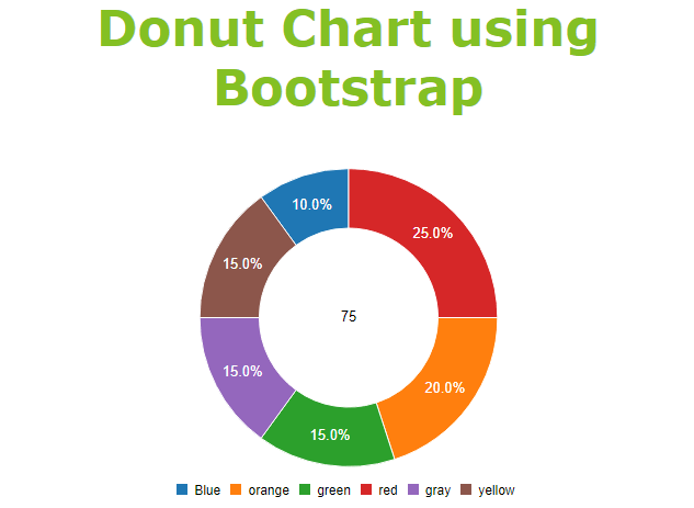 How to create chart using Bootstrap