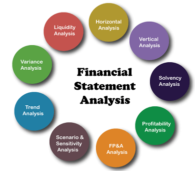 Account Analysis Definition