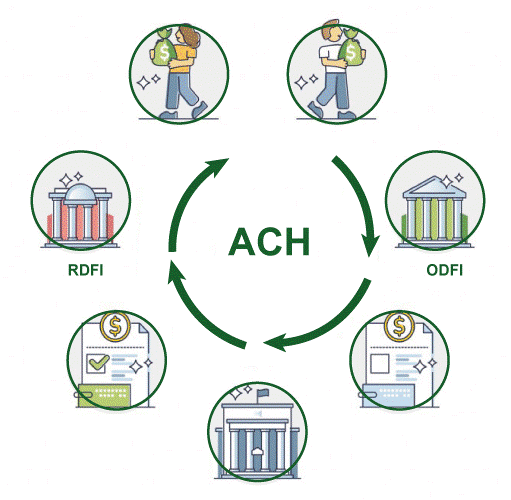 What Is the Automated Clearing House, and How Does It Work?