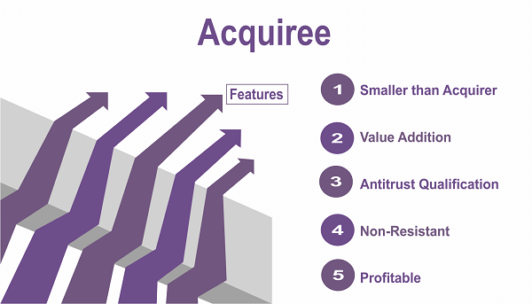 Acquiree Definition: What is it