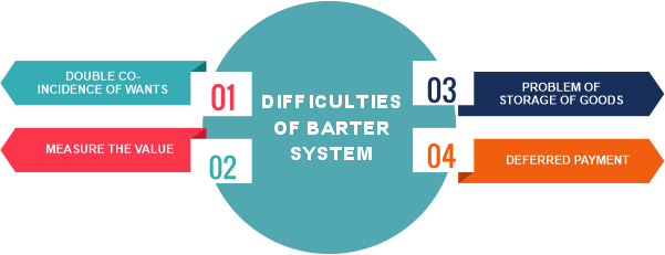 Barter (or Bartering) Definition, Uses, and Example