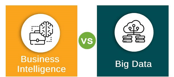 What Is Business Intelligence (BI)? Types, Benefits, and Examples