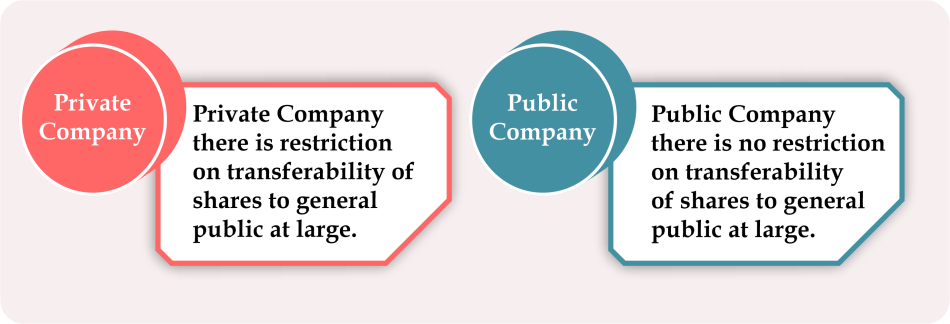 Private vs. Public Company: What's the Difference