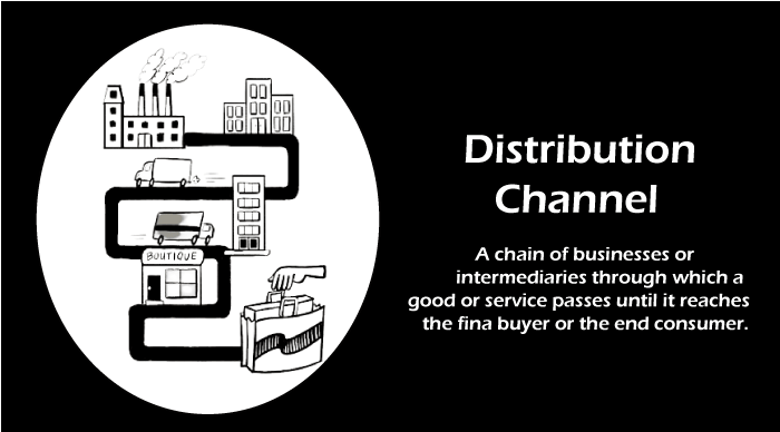 What Is a Distribution Channel in Business and How Does It Work