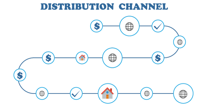 What Is a Distribution Channel in Business and How Does It Work