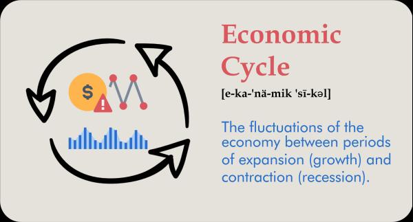 Economic Cycle: What It Means and 4 Phases of Business Cycles