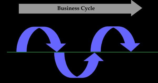 Economic Cycle: What It Means and 4 Phases of Business Cycles