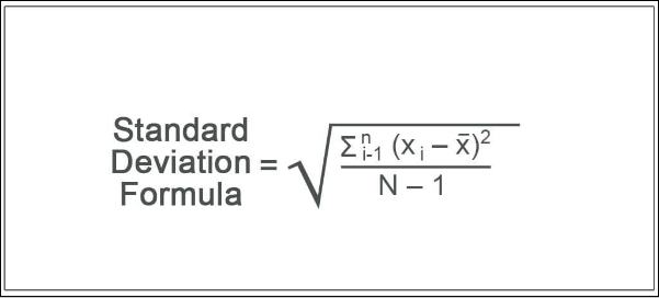 Empirical Rule: Definition, Formula, Example, How It's Used