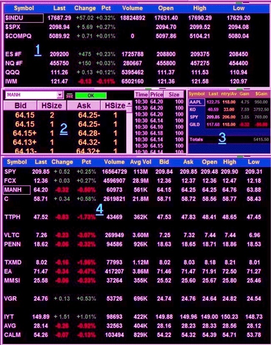 How to Set Up Your Trading Screens