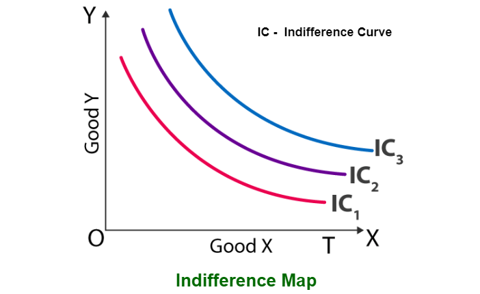 Indifference Curves in Economics: What Do They Explain