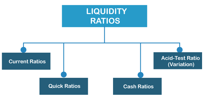 Understanding Liquidity and How to Measure It