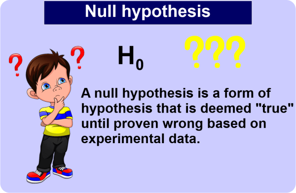 Null Hypothesis: What Is It and How Is It Used in Investing