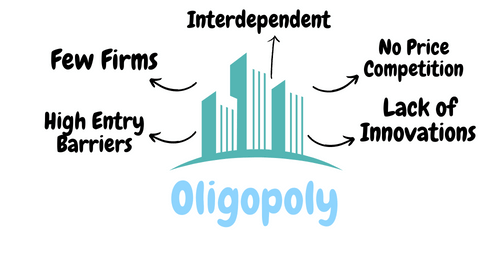 Oligopoly Defined: Meaning and Characteristics in a Market