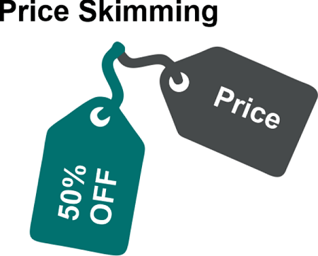 Price Skimming Definition: How It Works and Its Limitations