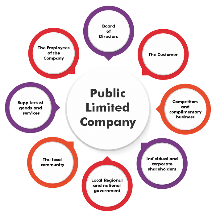 Public Company