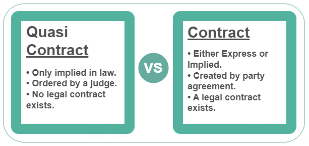 Quasi Contract: Definition, Example, and Requirements