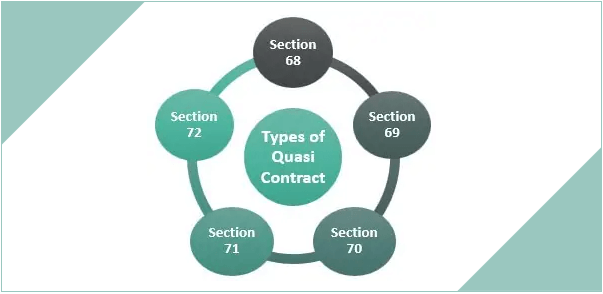 Quasi Contract: Definition, Example, and Requirements